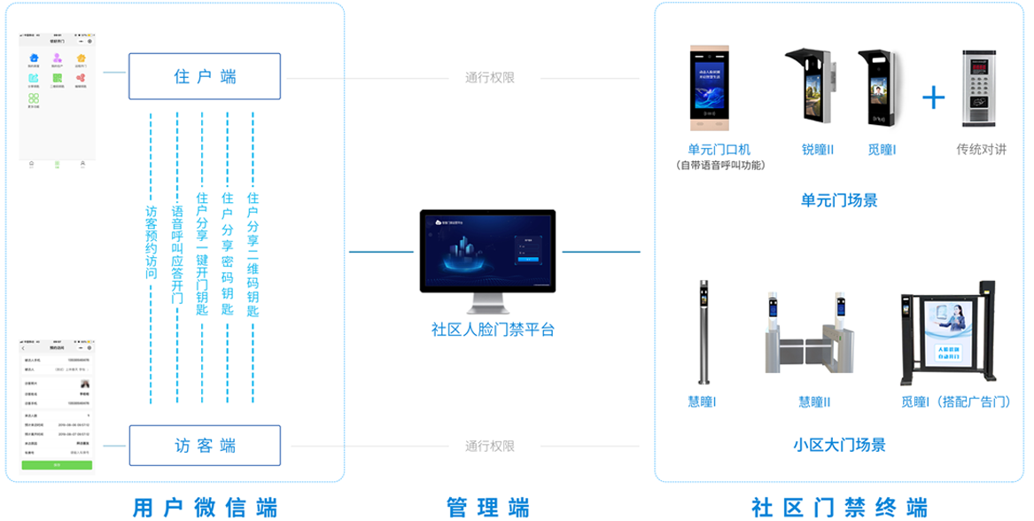 流程图1