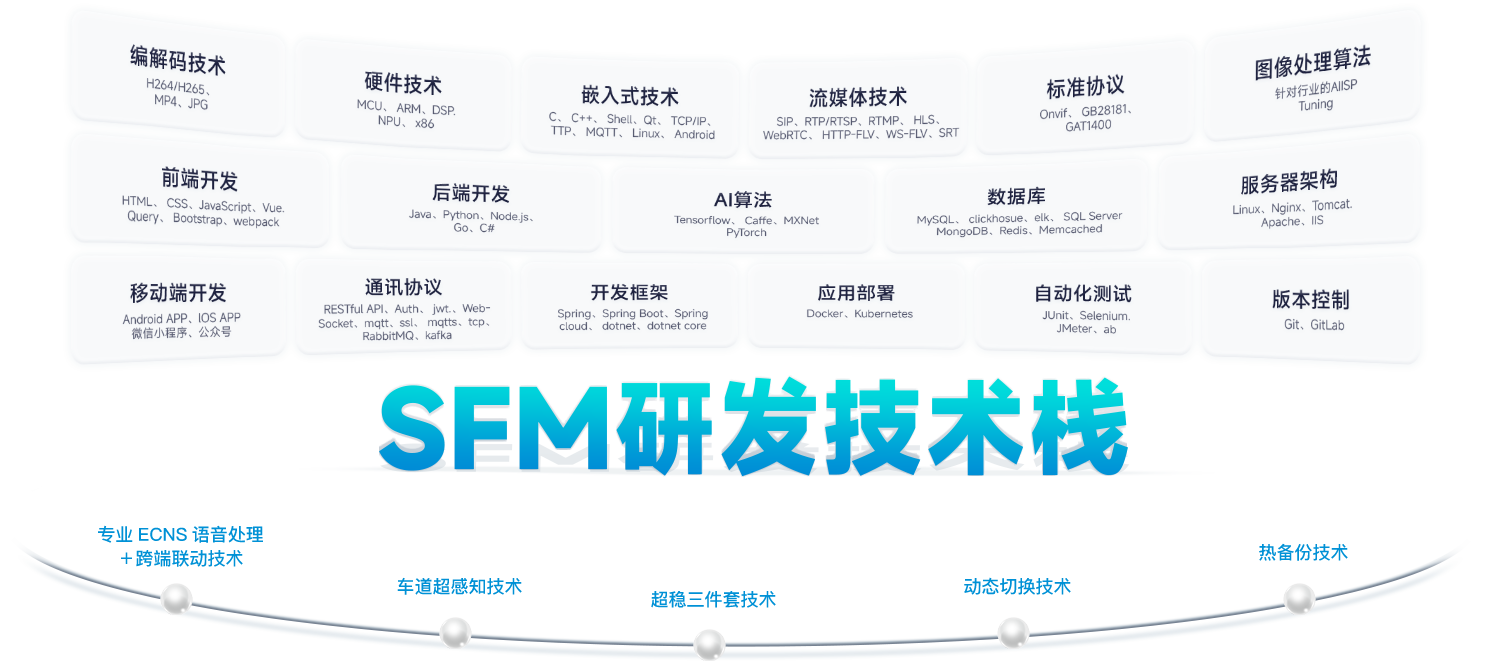 研发实力